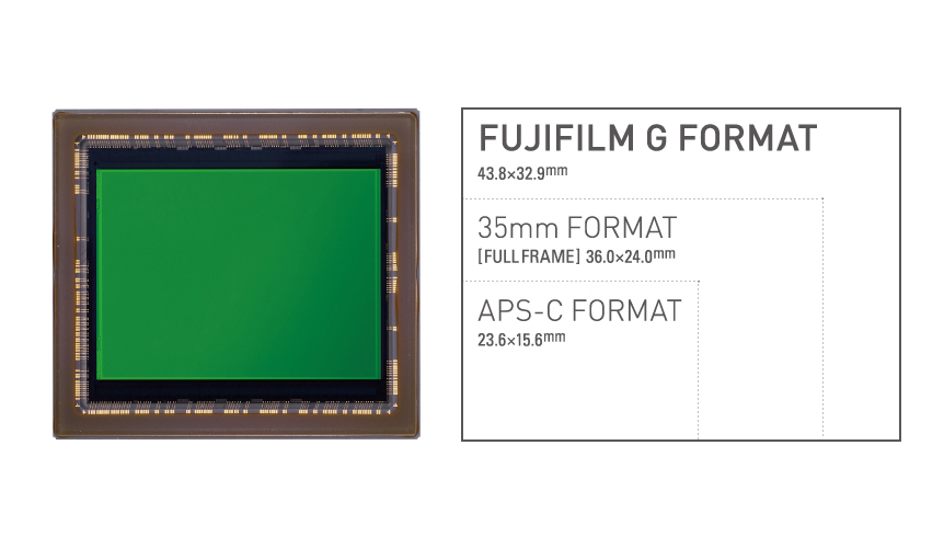 Learn photography with Fujifilm, Why Bigger is Better – the G Format Sensor Explained