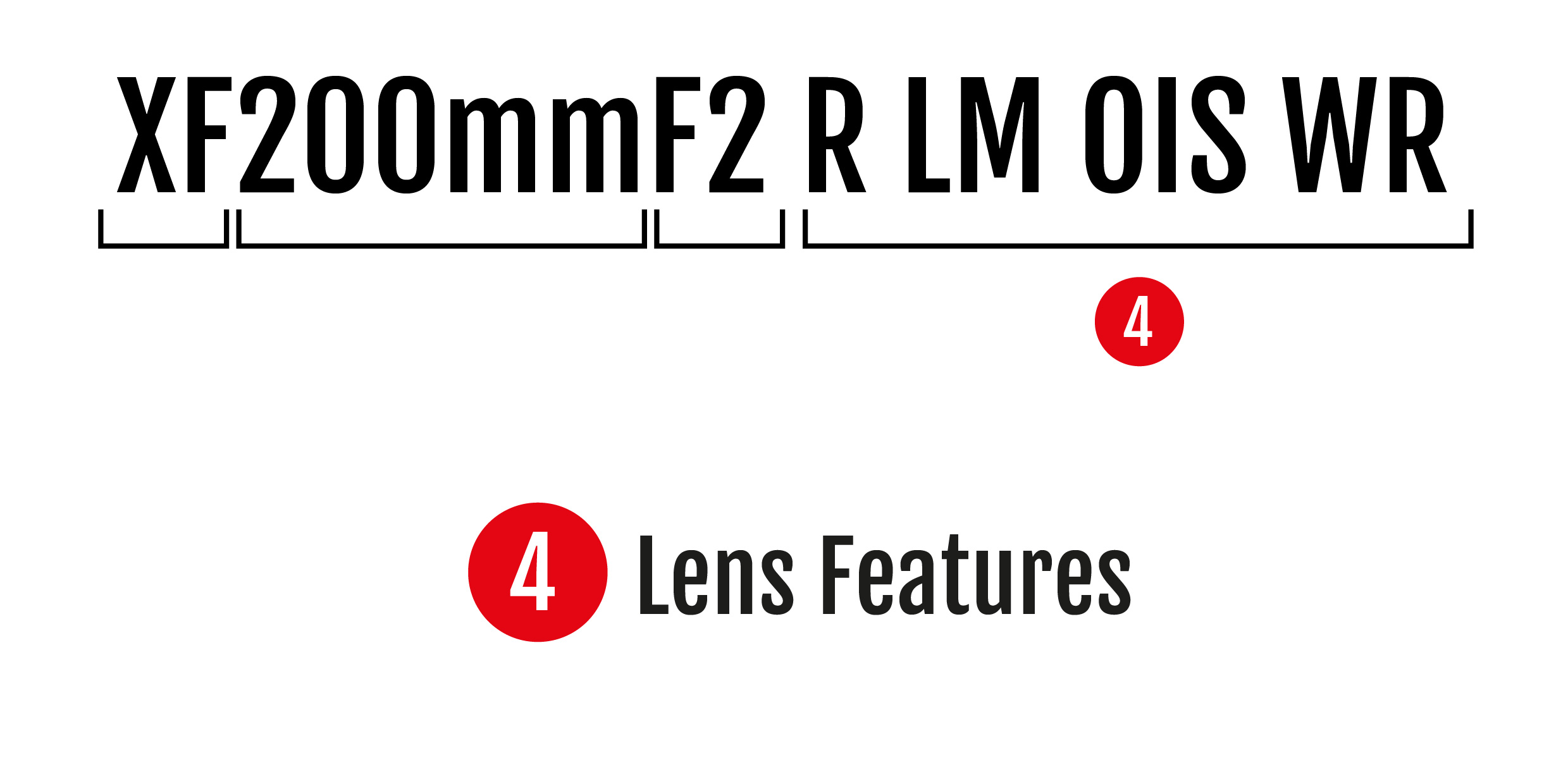 Key explaining the different sections of FUJINON lens names