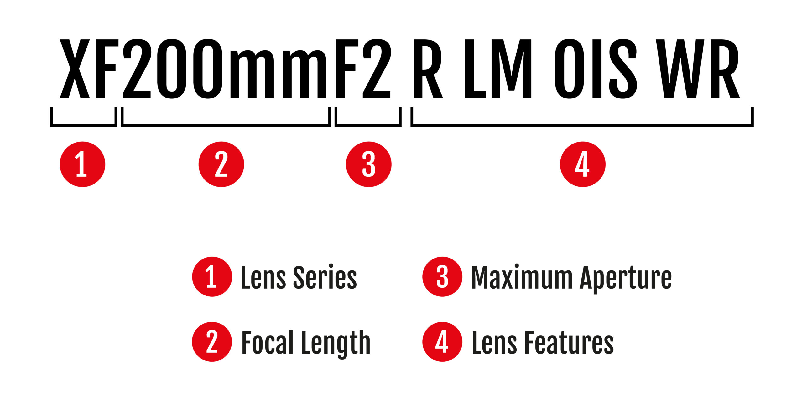 Key for decoding Fujinon lens names