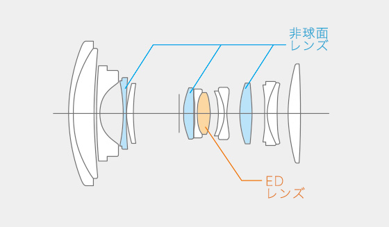 主な仕様 | フジノンレンズ XF18-55mmF2.8-4 R LM OIS | Lenses | 富士 ...